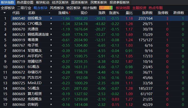 沪指上涨0.17% <strong></p>
<p>以太坊价格</strong>，机器人概念领涨，资金回流固态电池