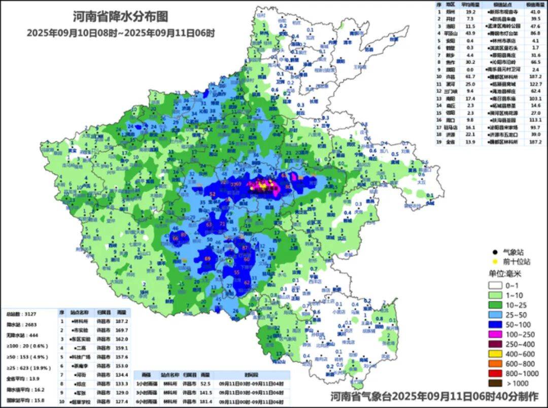 郑州降雨最强时段: 下午至夜间<strong></p>
<p>XRP价格</strong>！预计全域将达到暴雨到大暴雨量级