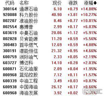 A股收评：主要指数集体收涨！通信服务、CPO板块活跃<strong></p>
<p>XRP价格</strong>，电池股走势疲软