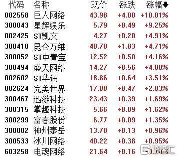 A股收评：主要指数集体收涨！通信服务、CPO板块活跃<strong></p>
<p>XRP价格</strong>，电池股走势疲软