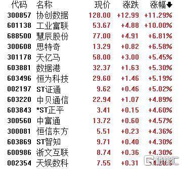 A股收评：主要指数集体收涨！通信服务、CPO板块活跃<strong></p>
<p>XRP价格</strong>，电池股走势疲软