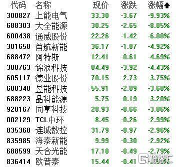A股收评：主要指数集体收涨！通信服务、CPO板块活跃<strong></p>
<p>XRP价格</strong>，电池股走势疲软
