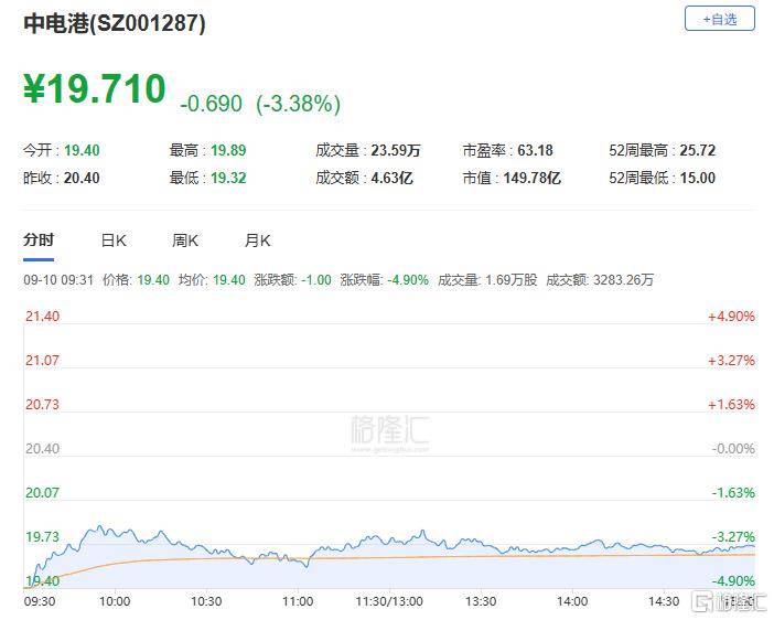 A股收评：主要指数集体收涨！通信服务、CPO板块活跃<strong></p>
<p>XRP价格</strong>，电池股走势疲软