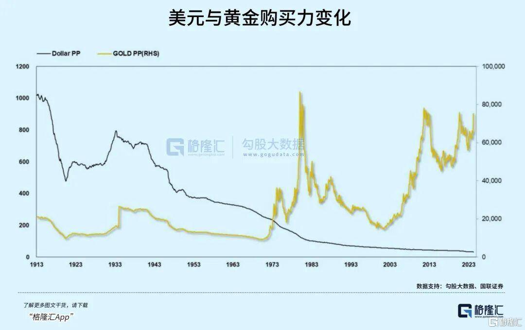 当钱不再是钱<strong></p>
<p>瑞波币价格</strong>，黄金也不再是黄金