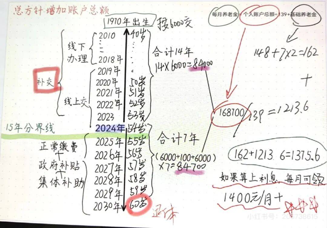 城市打工人<strong></p>
<p>DOT价格</strong>，花十几万回村给父母补缴社保