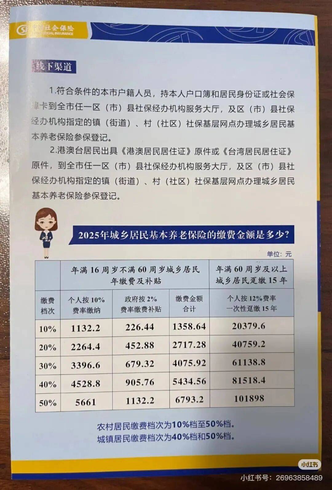 城市打工人<strong></p>
<p>DOT价格</strong>，花十几万回村给父母补缴社保