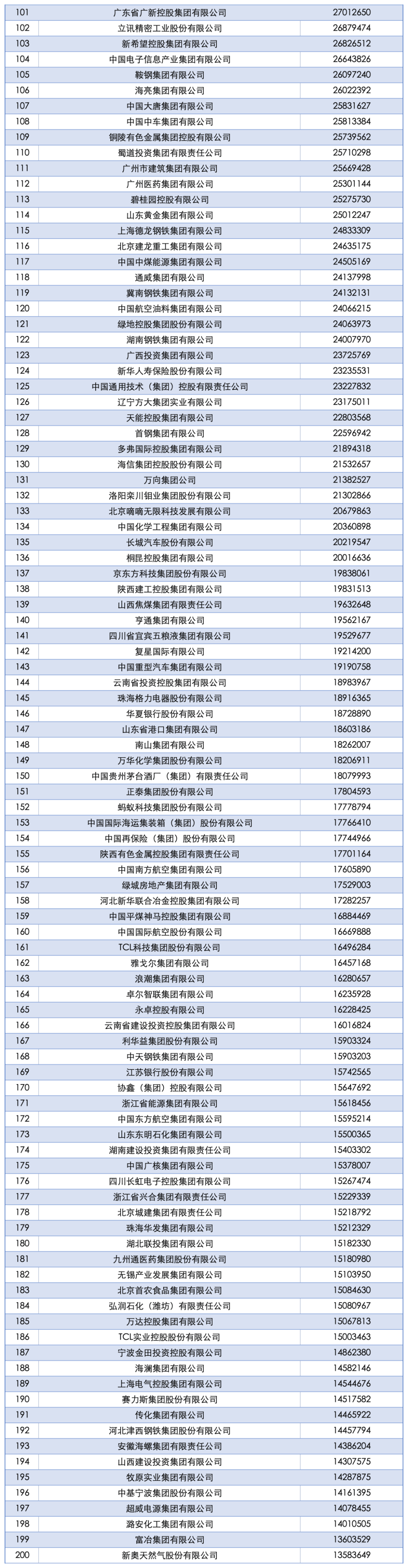 2025中国企业500强发布：国家电网、中石油、中石化前三<strong></p>
<p>DOT价格</strong>，京东、阿里巴巴、华为等上榜
