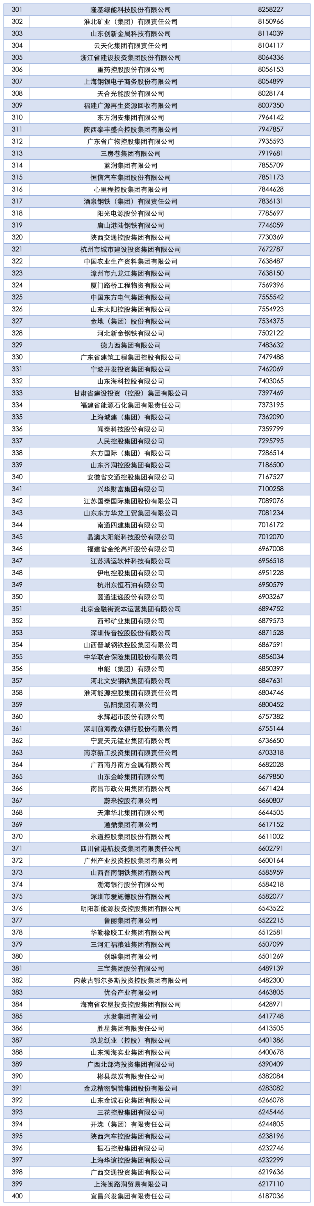 2025中国企业500强发布：国家电网、中石油、中石化前三<strong></p>
<p>DOT价格</strong>，京东、阿里巴巴、华为等上榜