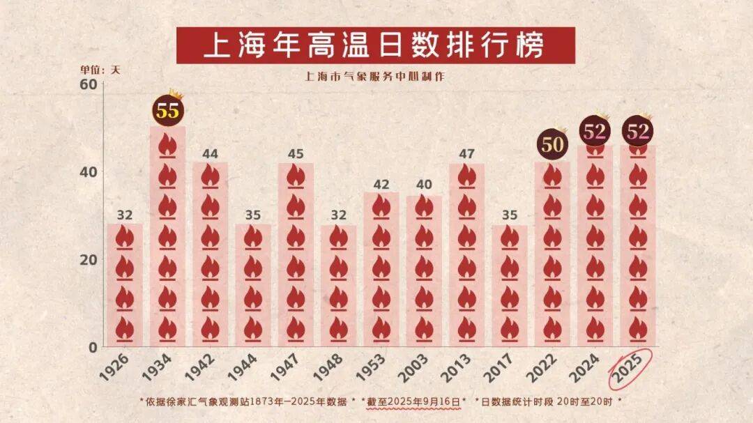 上海天气马上大转折<strong></p>
<p>波卡币价格</strong>！下午大到暴雨携凉风来袭！还有新台风正在酝酿…