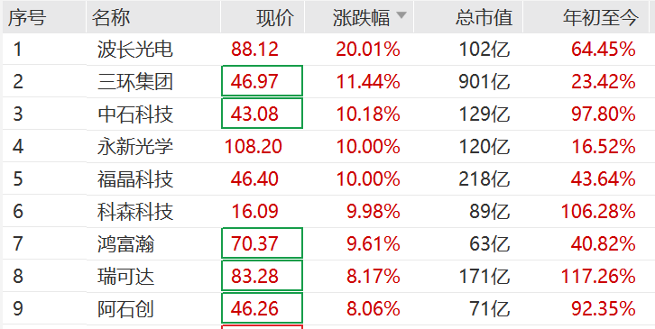 突然<strong></p>
<p>波卡币价格</strong>，集体猛拉！狂掀涨停潮