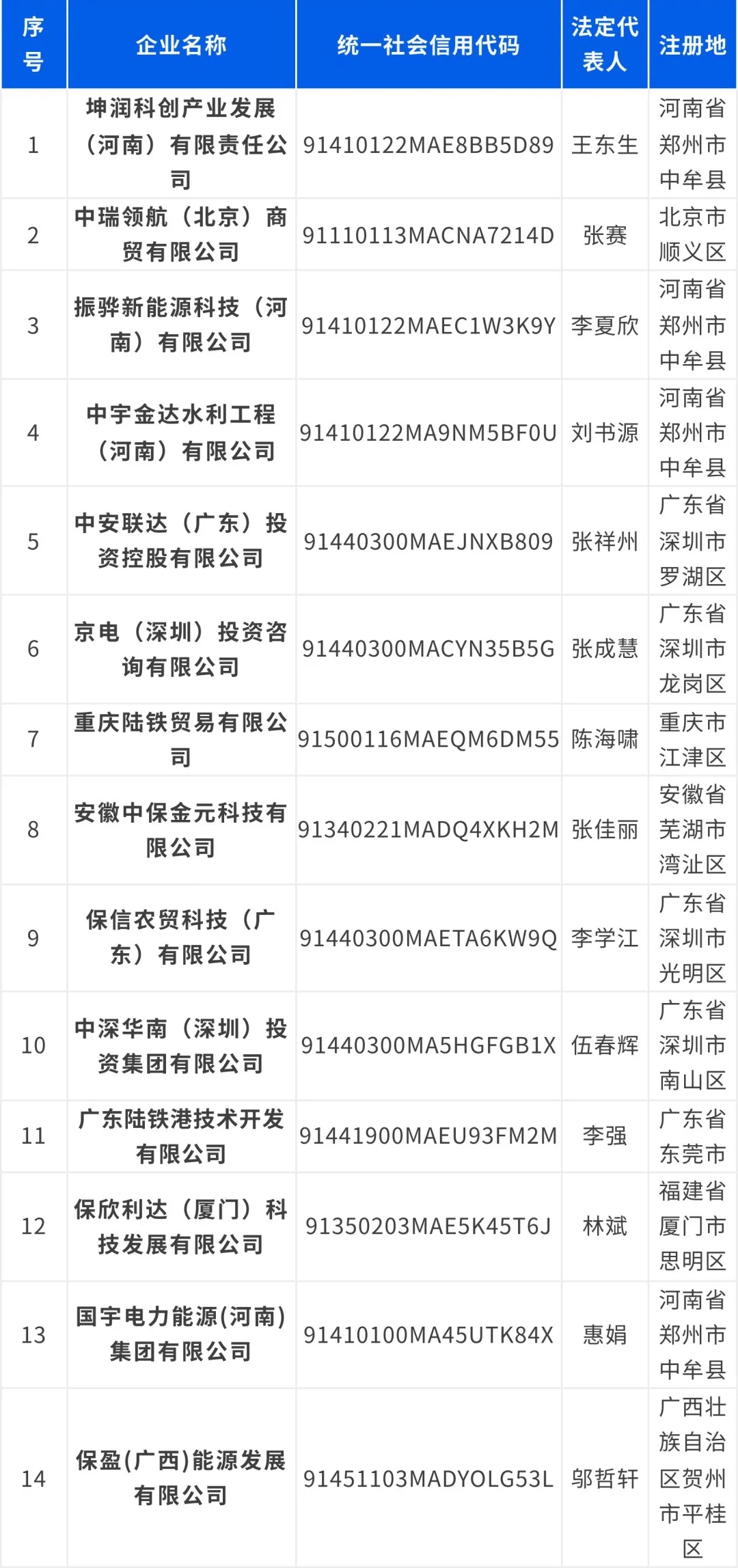 保利集团<strong></p>
<p>波卡币价格</strong>，严正声明