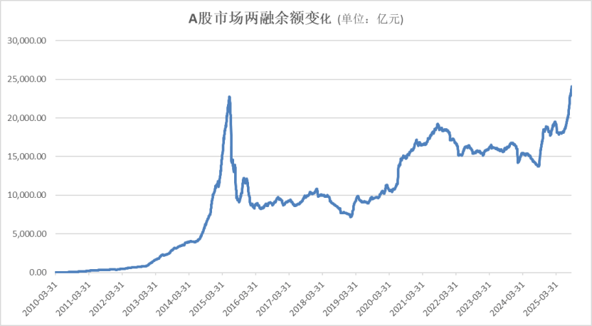 A股<strong></p>
<p>BNB价格</strong>，再创新纪录！