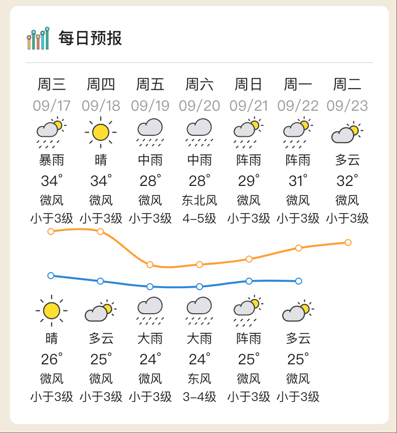 台风“米娜”即将生成<strong></p>
<p>BNB价格</strong>，将给惠州带来风雨