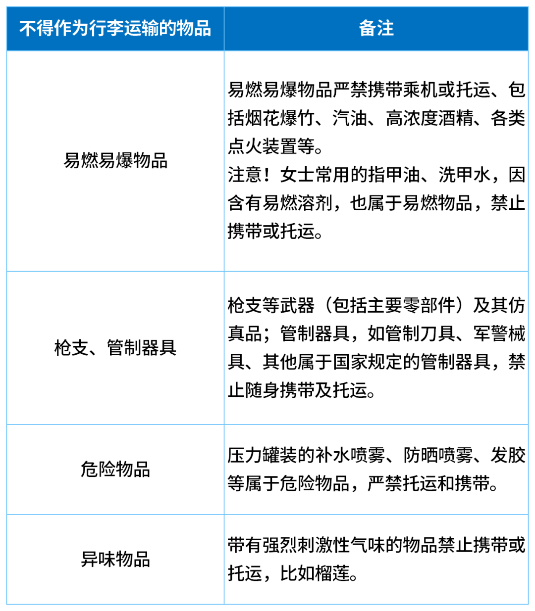 因无法带上飞机<strong></p>
<p>BNB价格</strong>，一家五口30分钟狂炫11斤榴莲