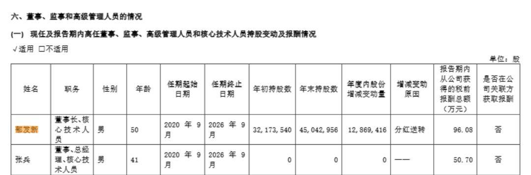 浙江大学教授突遭留置<strong></p>
<p>ADA价格</strong>，身家高达31亿元