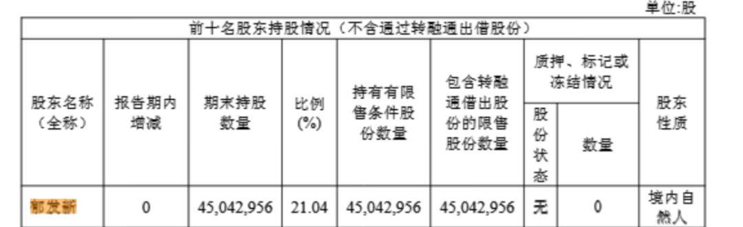 浙江大学教授突遭留置<strong></p>
<p>ADA价格</strong>，身家高达31亿元