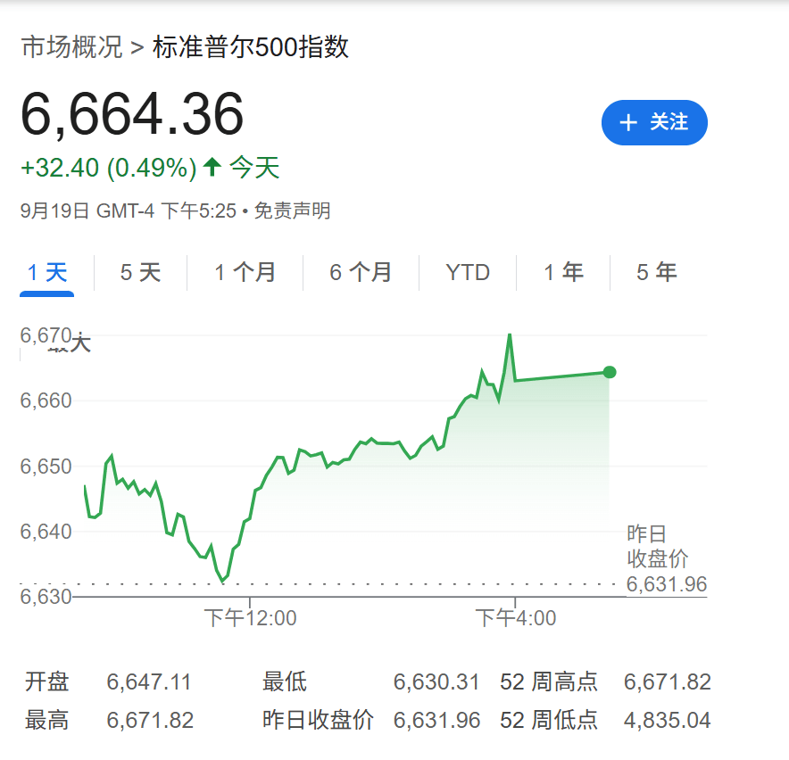高盛：只要美国经济不衰退<strong></p>
<p>艾达币价格</strong>，降息对美股就是利好