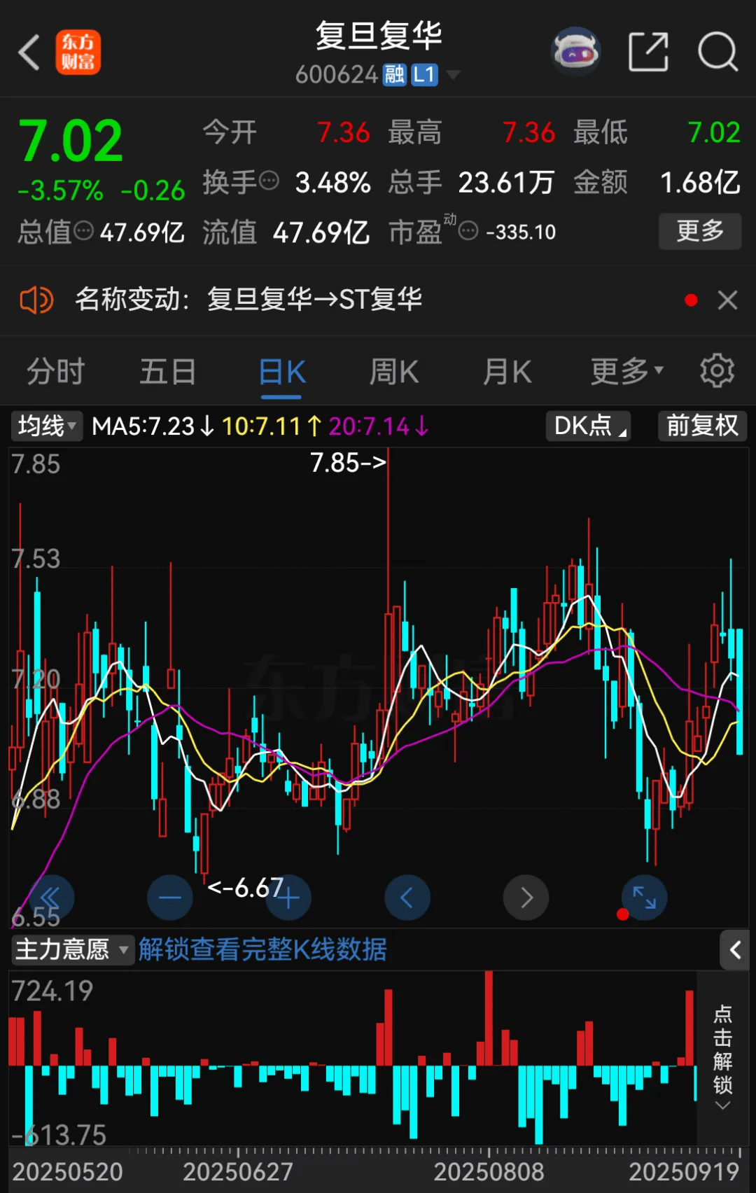 停牌！600624<strong></p>
<p>艾达币价格</strong>，将被ST