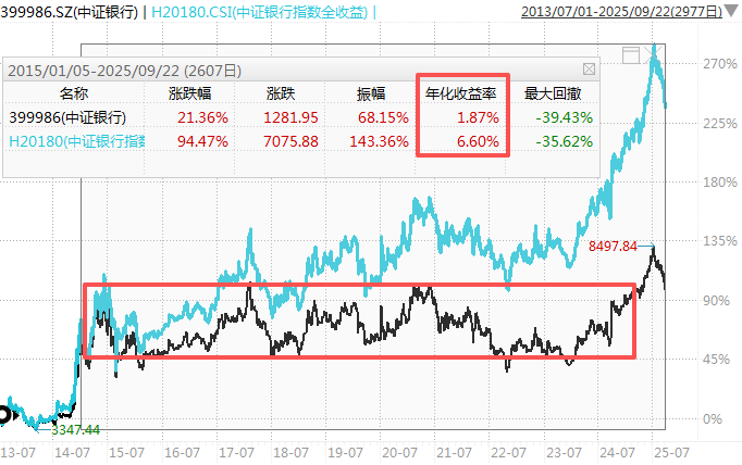 在牛市中被毒打<strong></p>
<p>艾达币价格</strong>，银行走出了“股灾”行情...
