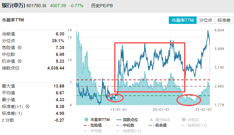 在牛市中被毒打<strong></p>
<p>艾达币价格</strong>，银行走出了“股灾”行情...