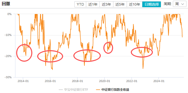 在牛市中被毒打<strong></p>
<p>艾达币价格</strong>，银行走出了“股灾”行情...