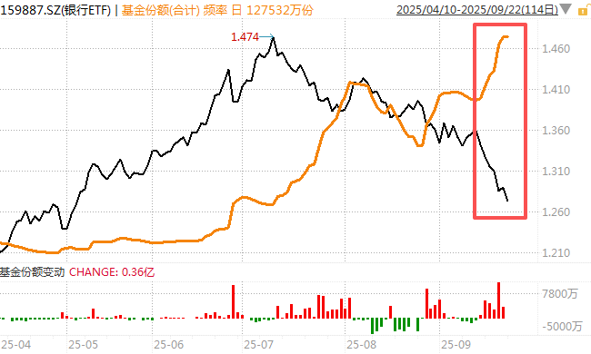 在牛市中被毒打<strong></p>
<p>艾达币价格</strong>，银行走出了“股灾”行情...