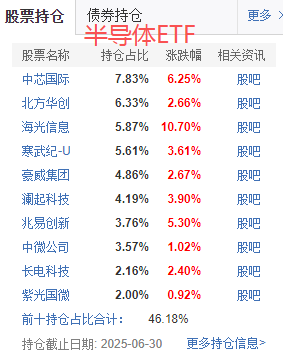 在牛市中被毒打<strong></p>
<p>艾达币价格</strong>，银行走出了“股灾”行情...