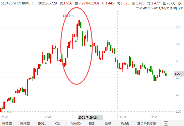 在牛市中被毒打<strong></p>
<p>艾达币价格</strong>，银行走出了“股灾”行情...