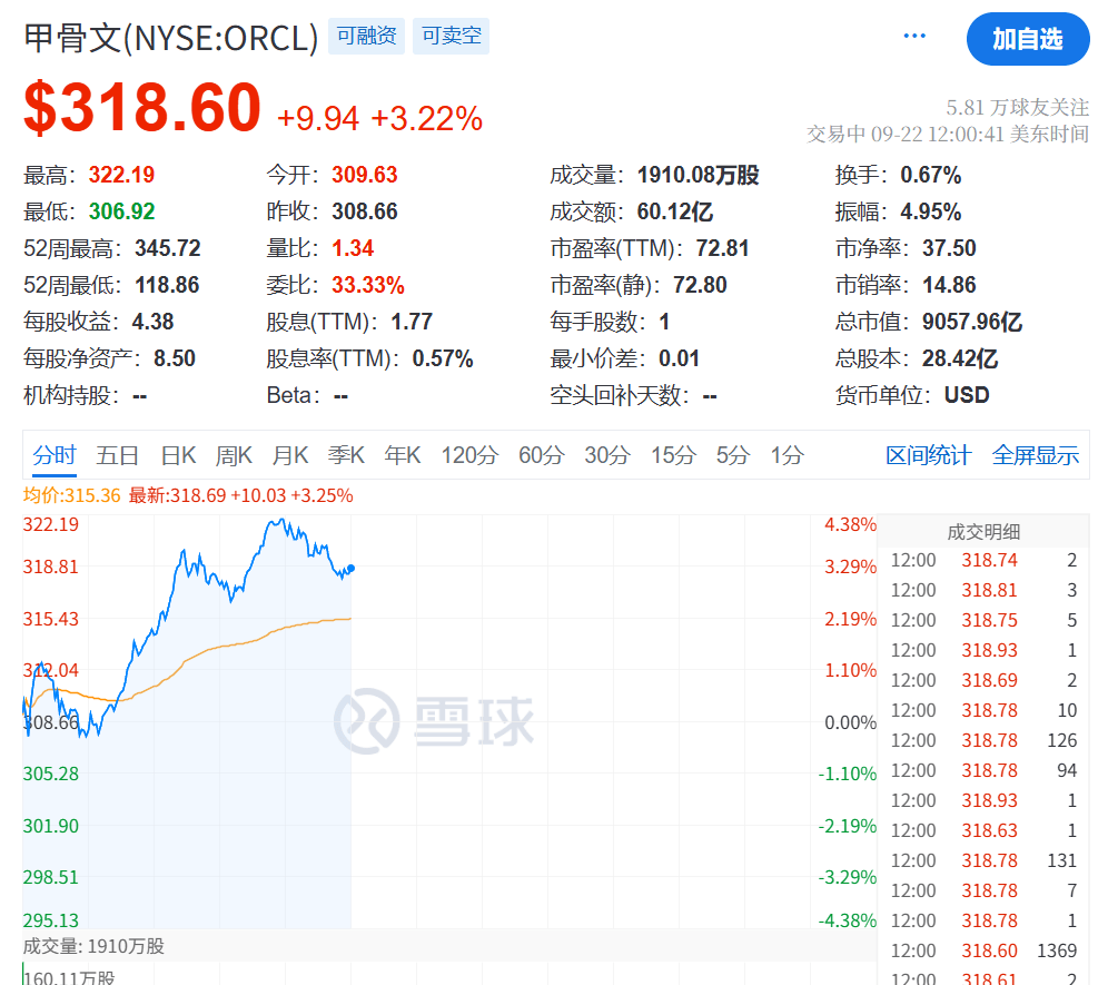 今夜<strong></p>
<p>艾达币价格</strong>，创新高！