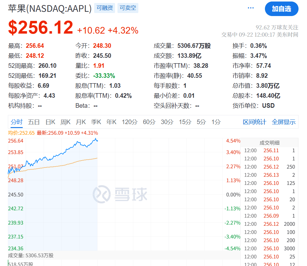 今夜<strong></p>
<p>艾达币价格</strong>，创新高！