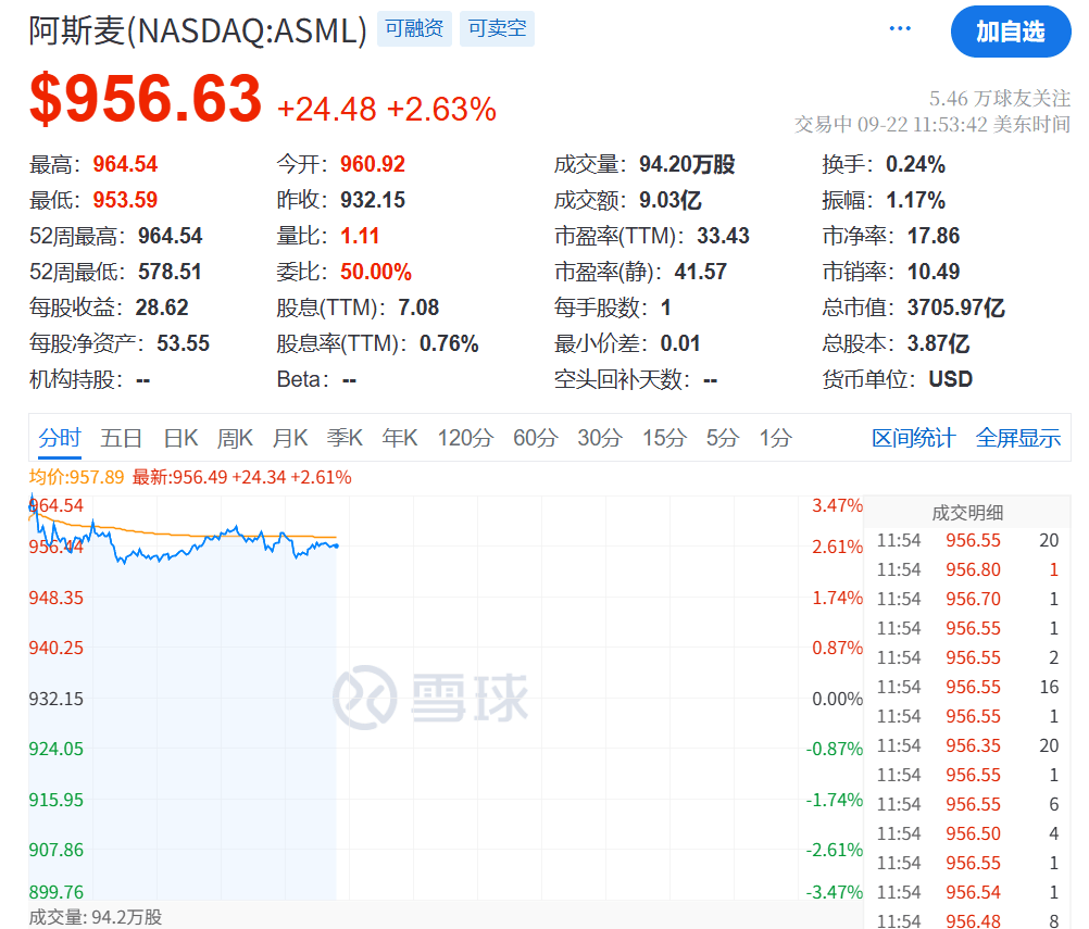 今夜<strong></p>
<p>艾达币价格</strong>，创新高！