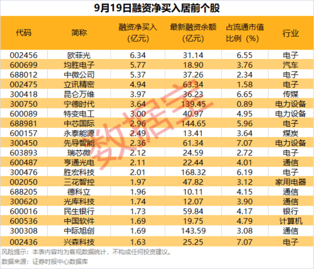 002475涨停<strong></p>
<p>艾达币价格</strong>，杠杆资金大幅抢筹
