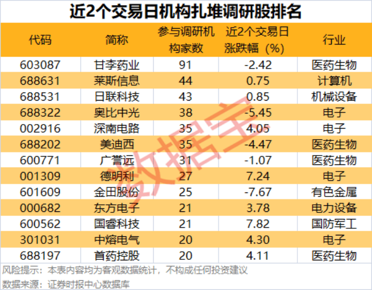 002475涨停<strong></p>
<p>艾达币价格</strong>，杠杆资金大幅抢筹