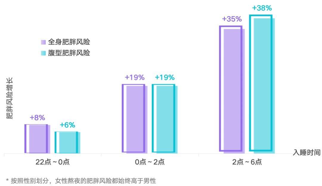 多睡1小时<strong></p>
<p>比特现金价格</strong>，两周瘦1斤？不知道的亏大了