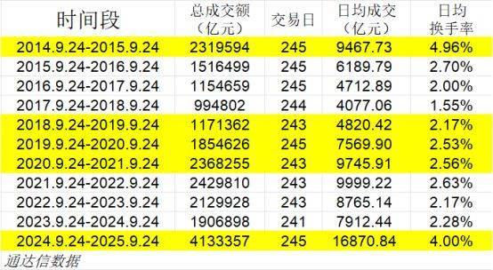大牛股即将上桌<strong></p>
<p>比特现金价格</strong>？历史规律暗藏“大肉”——极简投研