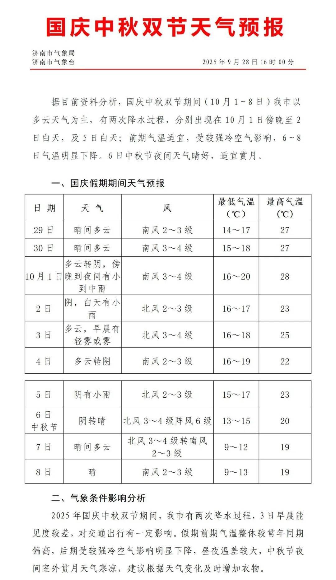 最低温降至个位数！济南国庆、中秋将有两次降雨过程<strong></p>
<p>LTC价格</strong>，具体时段公布