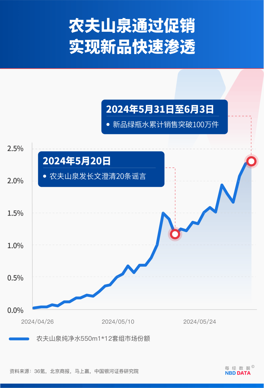 农夫大战怡宝<strong></p>
<p>LTC价格</strong>，抢到更多蛋糕的却是宗馥莉！农夫绿瓶上市后，怡宝上演“滑铁卢”：市占率大跌近5个百分点