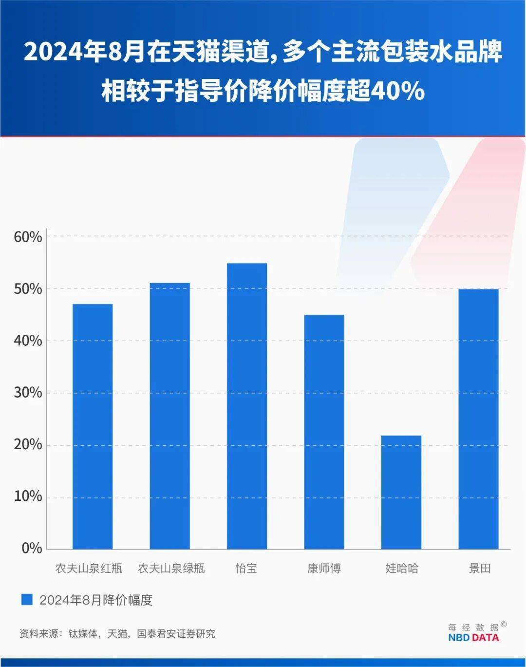 农夫大战怡宝<strong></p>
<p>LTC价格</strong>，抢到更多蛋糕的却是宗馥莉！农夫绿瓶上市后，怡宝上演“滑铁卢”：市占率大跌近5个百分点