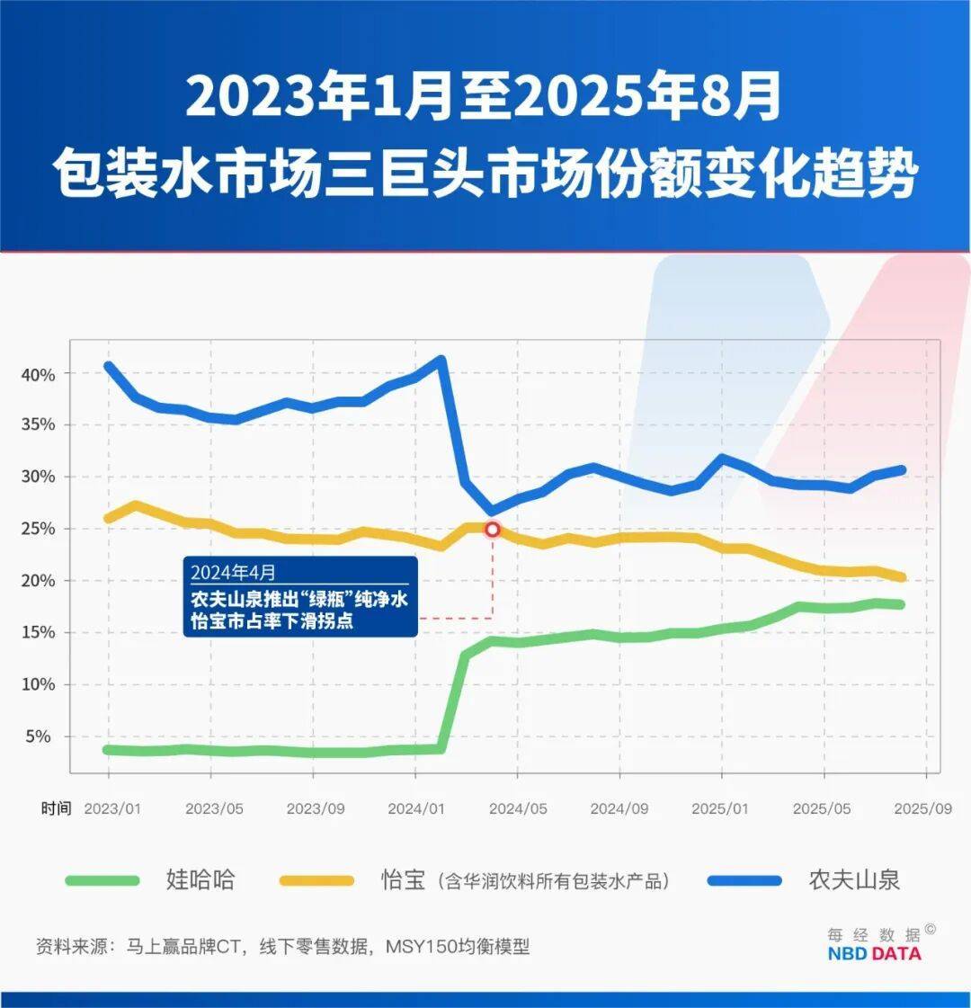 农夫大战怡宝<strong></p>
<p>LTC价格</strong>，抢到更多蛋糕的却是宗馥莉！农夫绿瓶上市后，怡宝上演“滑铁卢”：市占率大跌近5个百分点