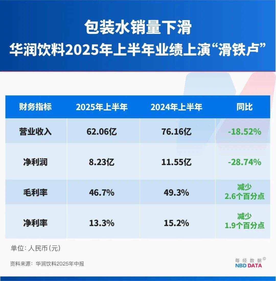 农夫大战怡宝<strong></p>
<p>LTC价格</strong>，抢到更多蛋糕的却是宗馥莉！农夫绿瓶上市后，怡宝上演“滑铁卢”：市占率大跌近5个百分点