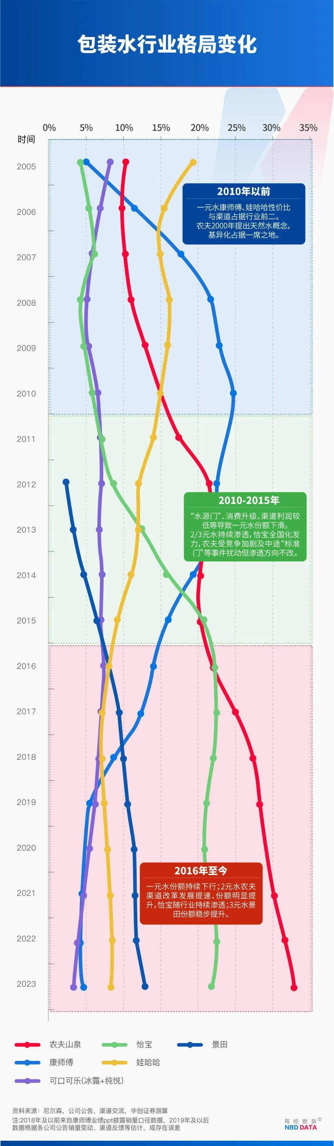 农夫大战怡宝<strong></p>
<p>LTC价格</strong>，抢到更多蛋糕的却是宗馥莉！农夫绿瓶上市后，怡宝上演“滑铁卢”：市占率大跌近5个百分点