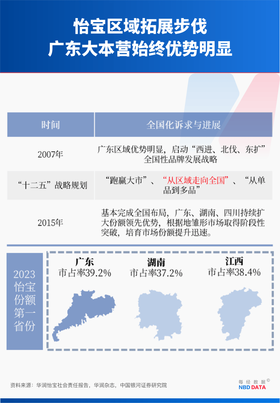 农夫大战怡宝<strong></p>
<p>LTC价格</strong>，抢到更多蛋糕的却是宗馥莉！农夫绿瓶上市后，怡宝上演“滑铁卢”：市占率大跌近5个百分点