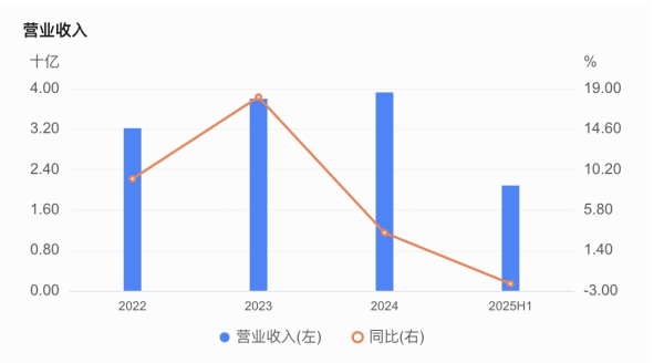 嘉兴银行人事“地震”<strong></p>
<p>数字货币交易</strong>，业绩承压下女行长临危受命