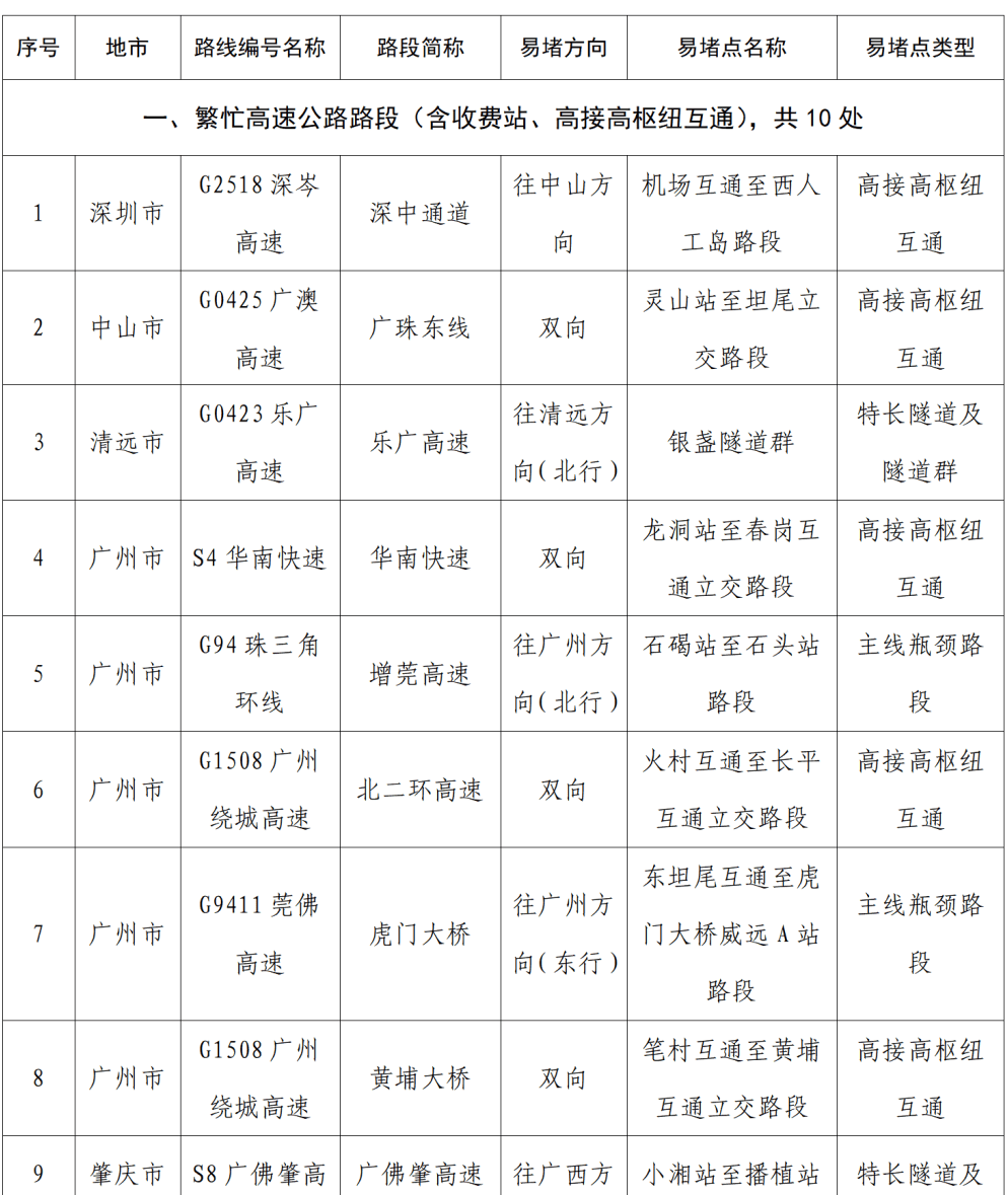 “不亚于春节回家”！凌晨5点<strong></p>
<p>数字货币交易</strong>，深圳有人已经堵在路上……
