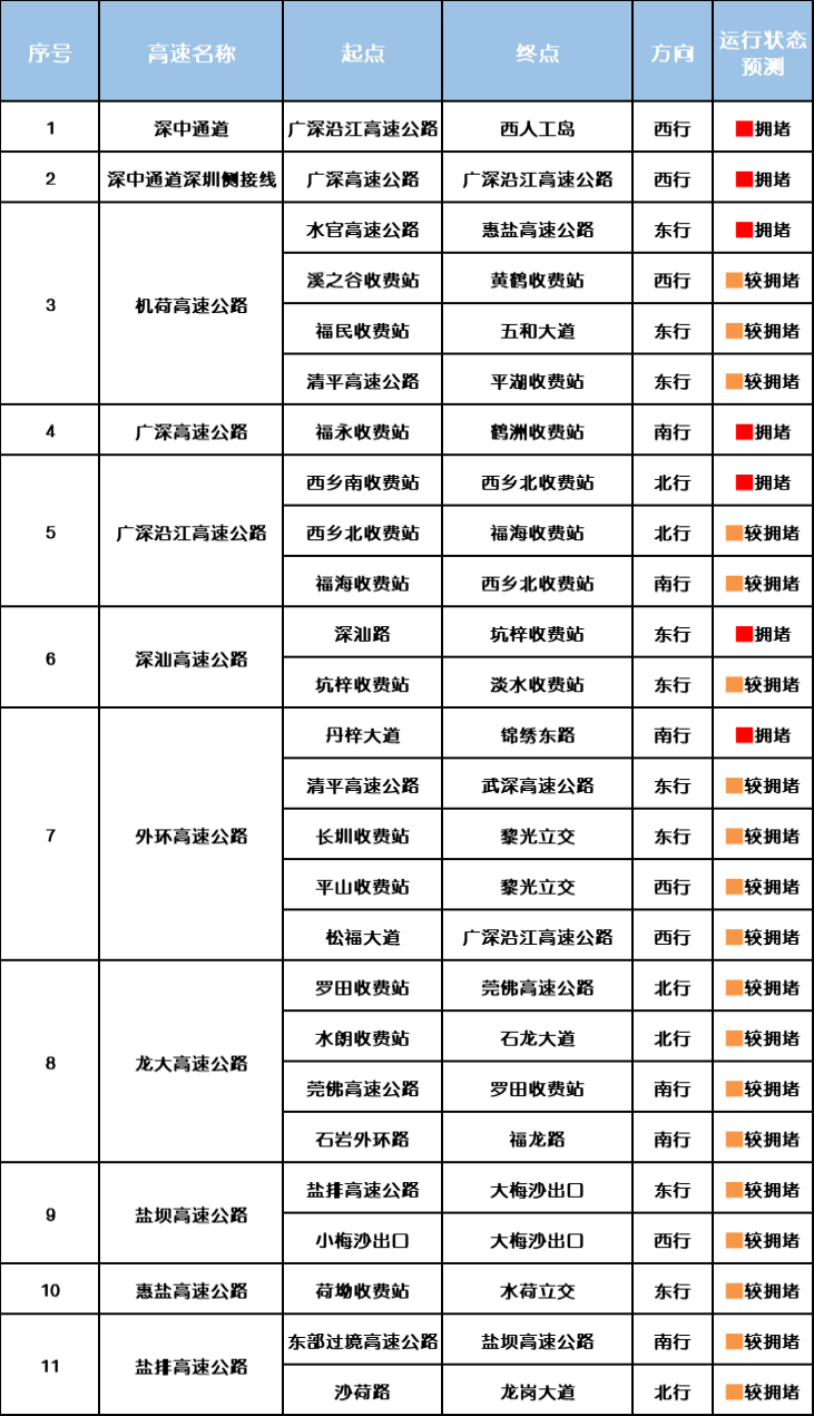 “不亚于春节回家”！凌晨5点<strong></p>
<p>数字货币交易</strong>，深圳有人已经堵在路上……