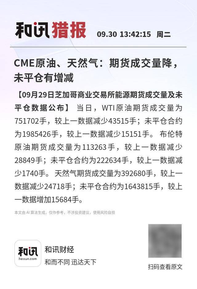 CME原油、天然气：期货成交量降<strong></p>
<p>数字货币交易</strong>，未平仓有增减