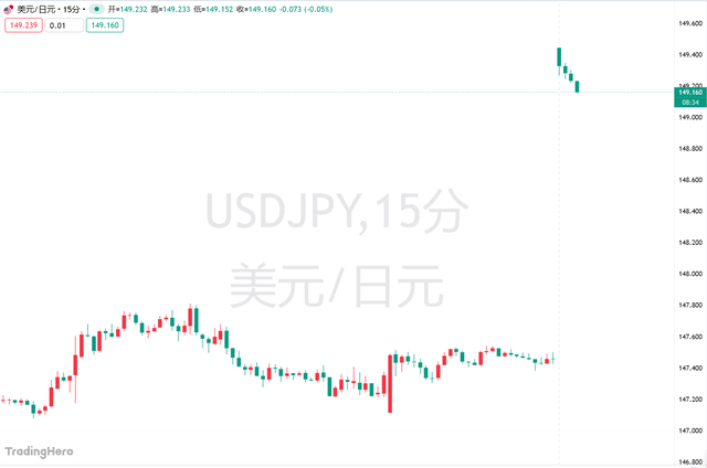 高市早苗意外胜选引爆市场！日元暴跌<strong></p>
<p>数字货币交易app</strong>，日股要起飞？
