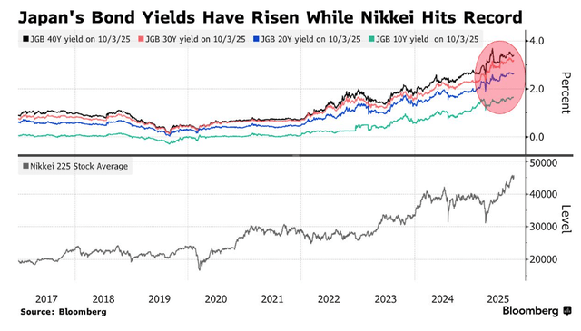 高市早苗意外胜选引爆市场！日元暴跌<strong></p>
<p>数字货币交易app</strong>，日股要起飞？