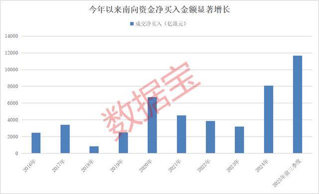 持股量猛涨超58倍<strong></p>
<p>数字货币交易app</strong>，医药龙头获爆买