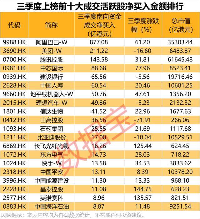 持股量猛涨超58倍<strong></p>
<p>数字货币交易app</strong>，医药龙头获爆买